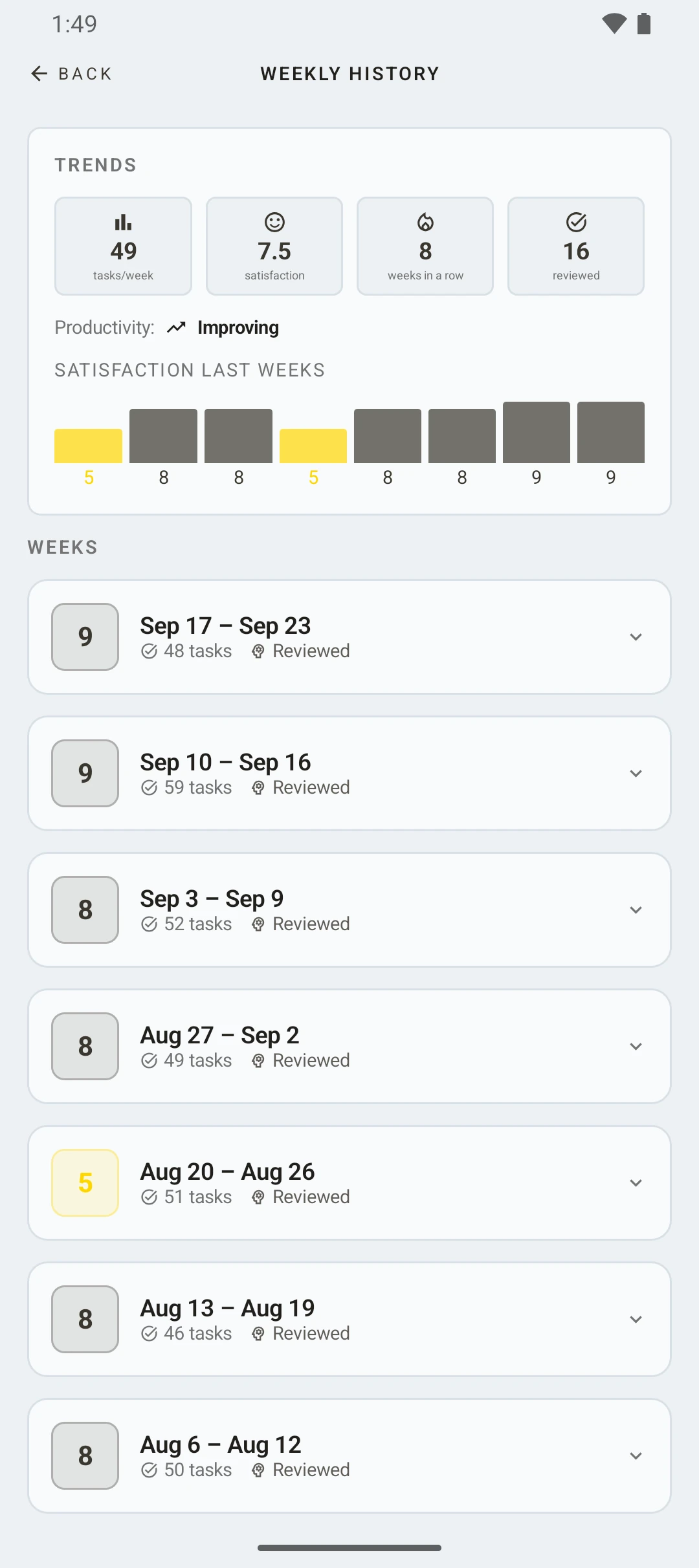 duqe — weekly review history
