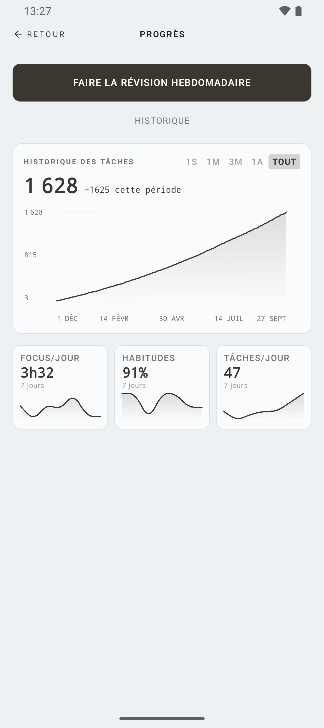 duqe — graphiques de progrès