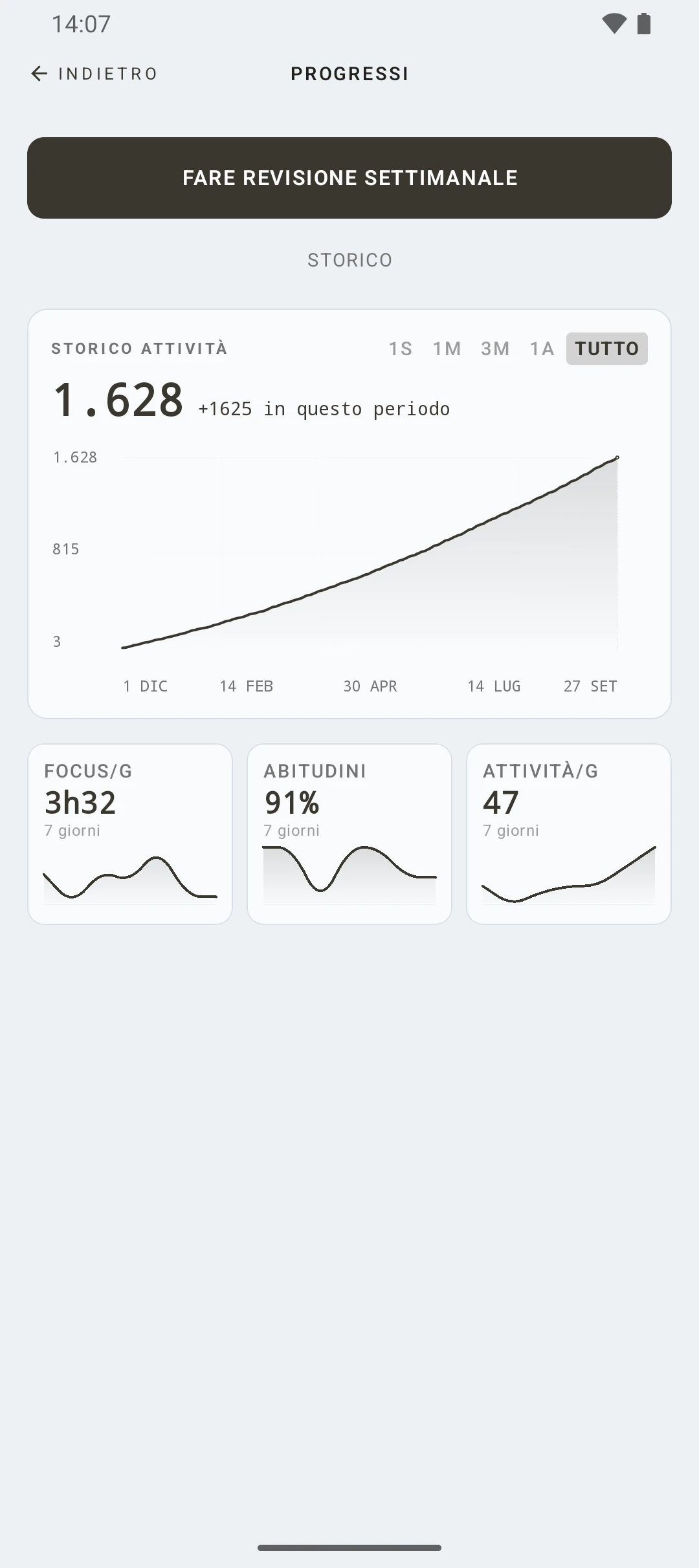 duqe — grafici dei progressi