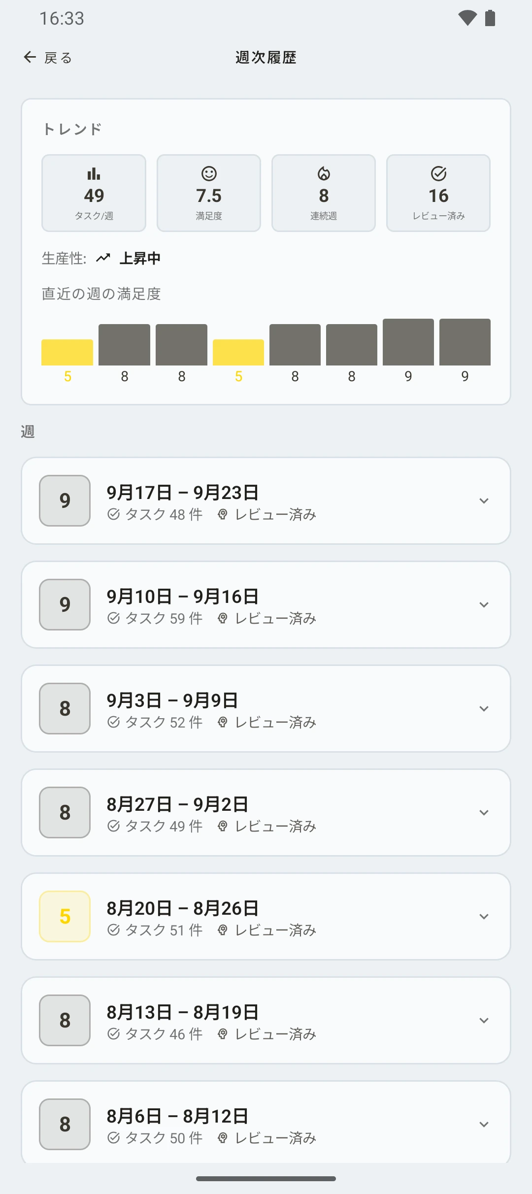 duqe — 週次レビューの履歴
