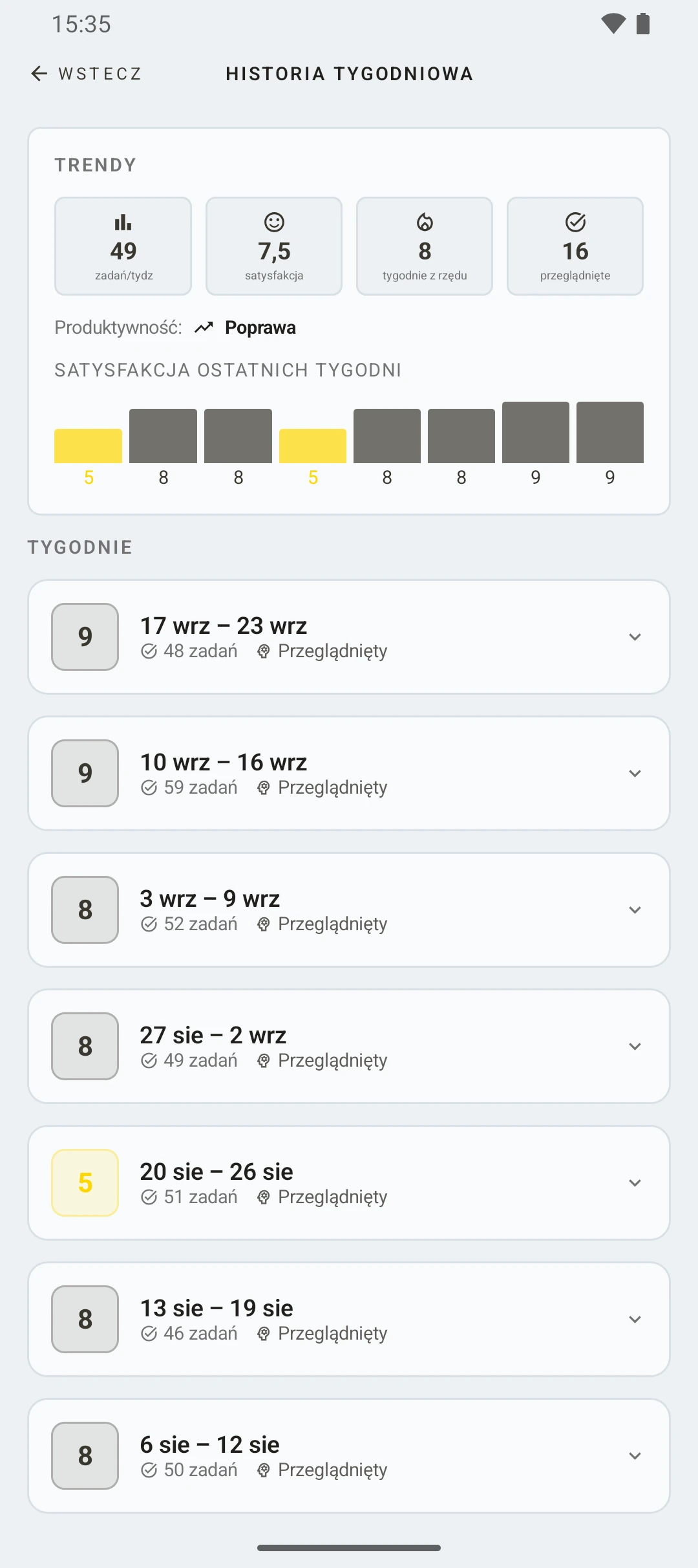 duqe — historia tygodniowych przeglądów