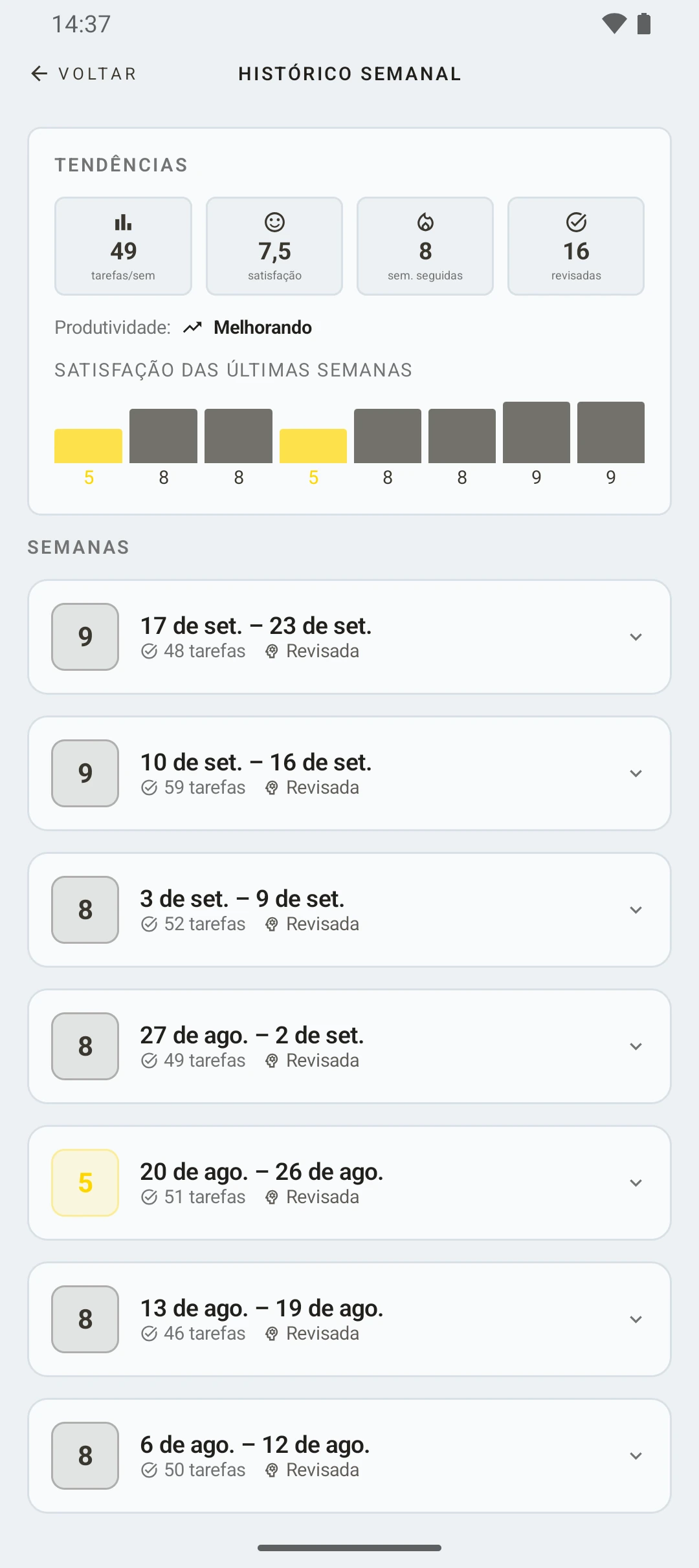 duqe — histórico de revisões semanais