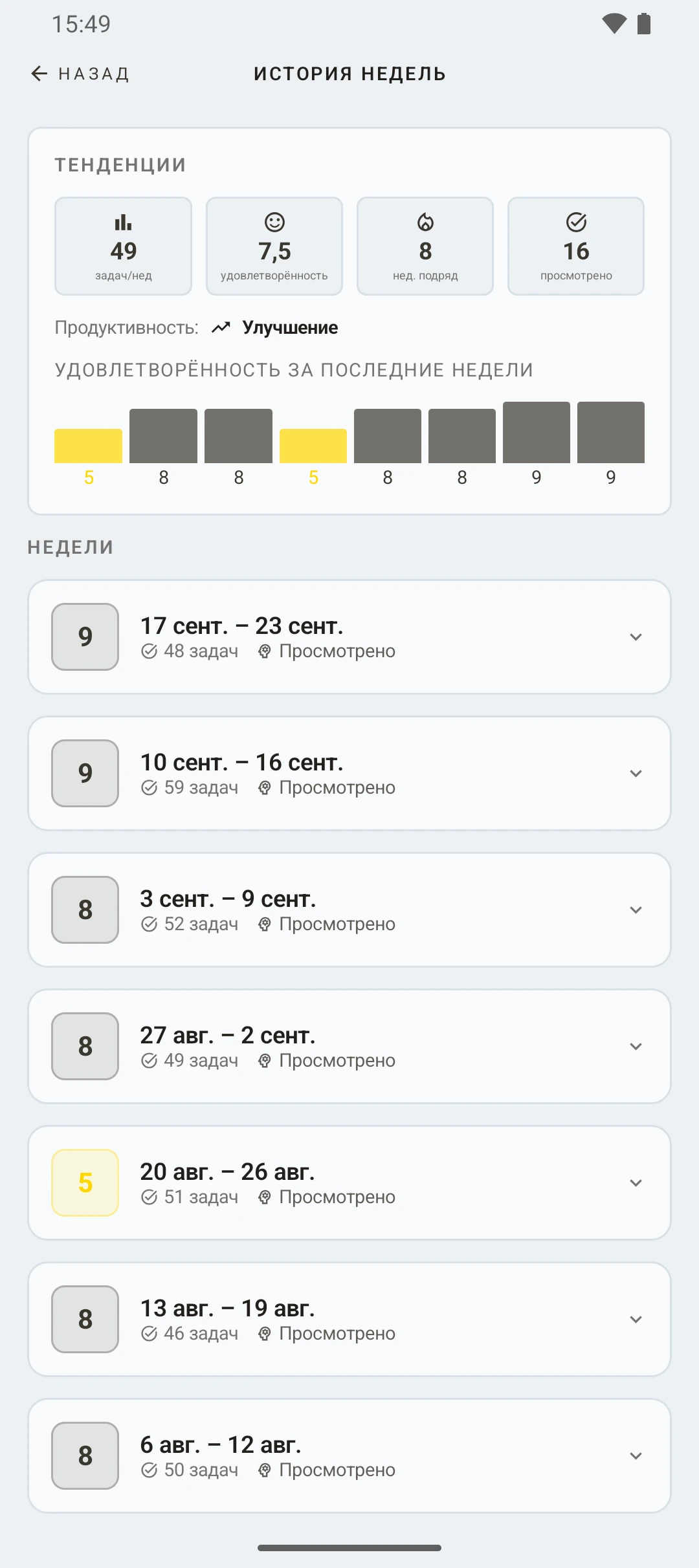 duqe — история еженедельных обзоров