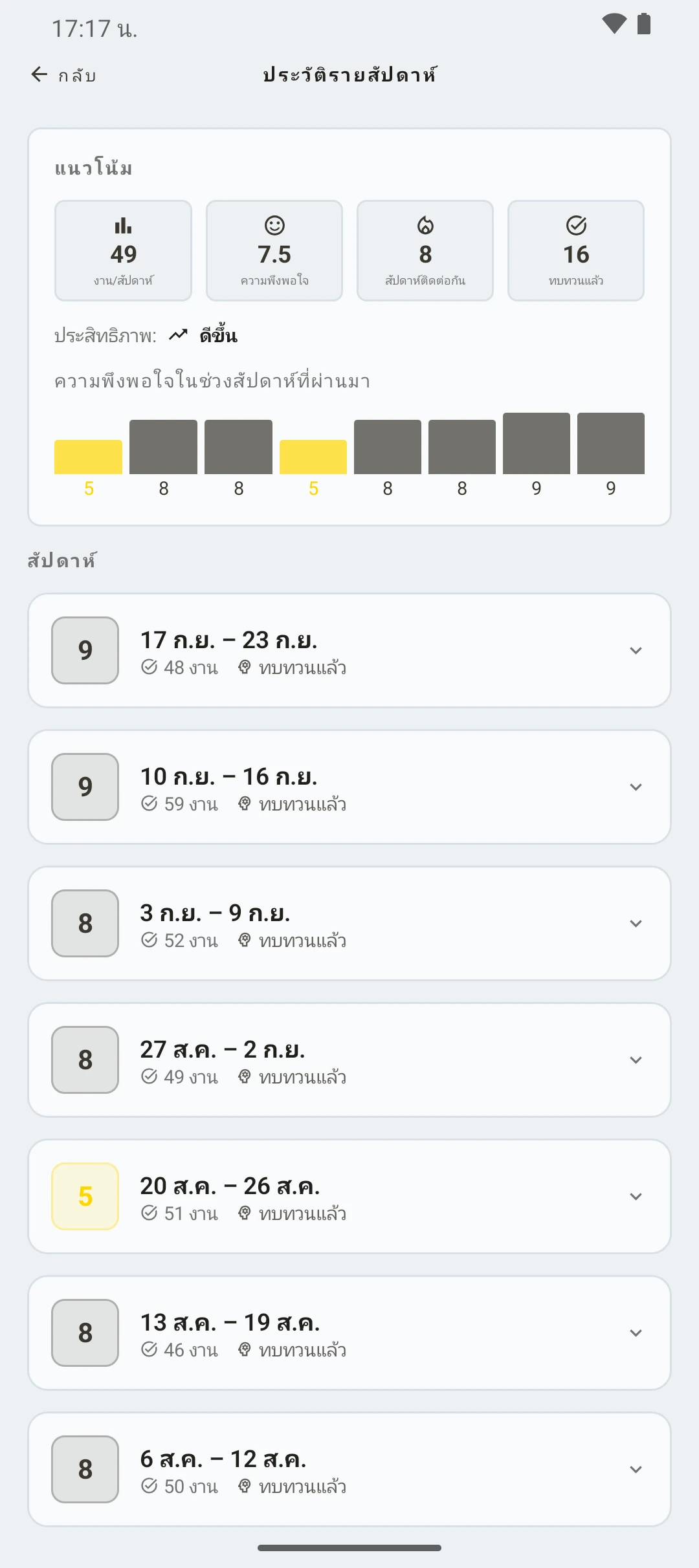 duqe — ประวัติการทบทวนรายสัปดาห์