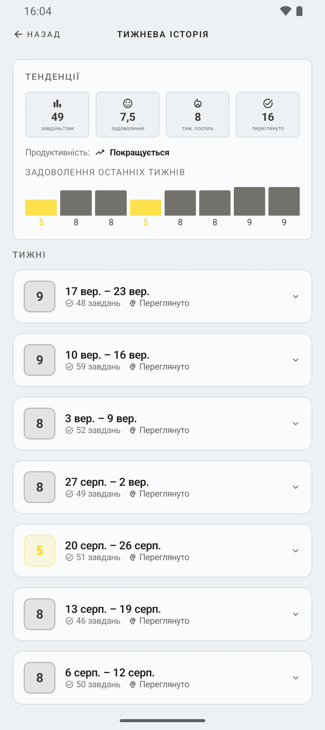 duqe — історія тижневих оглядів