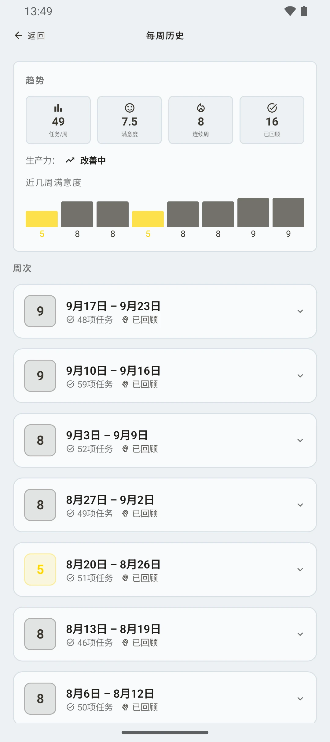 duqe — 每周回顾记录